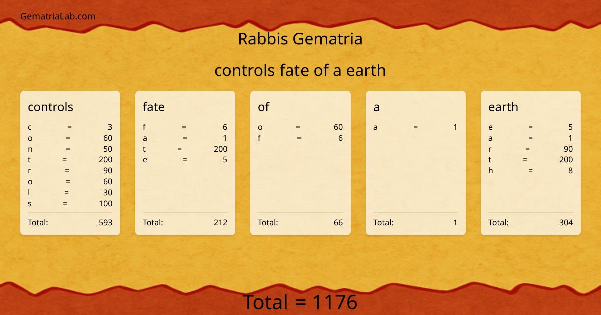 controls fate of a earth in rabbis Gematria